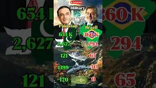 🇵🇰 Pakistan Vs 🇧🇷 Brazil ~ Military Comparison 2025 #armycomparison #militarycomparison #military