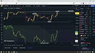Is 35k bitcoin coming soon, and then a 12.5k final bottom? Will something major happen in the world?