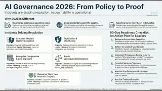 AI Governance  Policy to Proof
