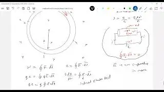 #jeeadv 1) Induced Electric Field class 12 | A magnetic field directed into the page changes with