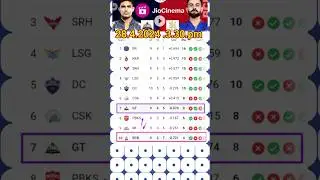 New ipl points table 2024 New points table 28.4.2024 RCB vs GT ipl points table GT RCB CSK MI RR DC