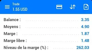 Prendre les Spikes de Boom et Crash avec un capital de moins de 10$
