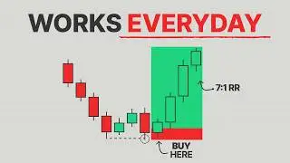 My Secret 15 Minute Trading Strategy (2 Lines)