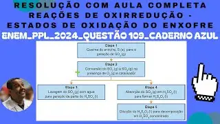 ENEM PPL 2024 QUESTÃO 109 CADERNO AZUL_REAÇÕES DE OXIRREDUÇÃO_ESTADOS DE OXIDAÇÃO DO ENXOFRE