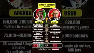 Afghan Mujahideen vs Soviet Army 😳💣