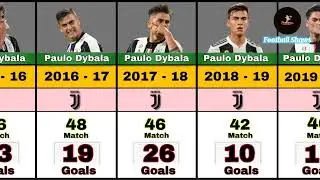 Paulo Dybala Club Career Every Season  Match And Goals.