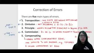 LSAF - Correction of Errors