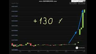 🚀  +     130  %    LeverFi (LEVER)  - LeverFi (LEVER)  NEWS - LeverFi Price Chart (LEVER/USD)