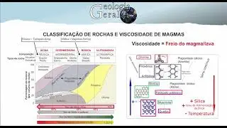 Classificação de Rochas e Viscosidade de Magmas