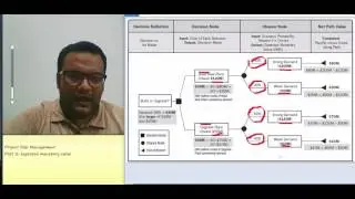 বাংলায় PMP Video 25: Expected monetary value & Risk response strategy