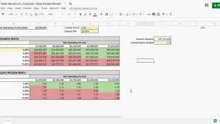 Cap Rate Sensitivity Table and Analysis - Free Template