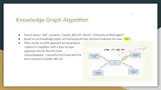 CSE 373: Project Retrospective