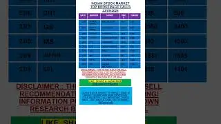STOCK MARKET 23/09/2024 /TOP BROKERAGE CALLS/#SHORTS #investing #shortsyoutube #share