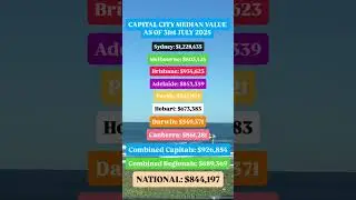 📊 Capital City Property Market Update &ndash; July 2025