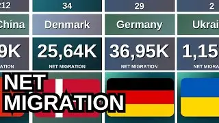 Expected NET Migration by Country | UN Data 2024