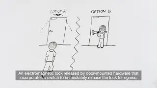 Decoded: Code Requirements for Electromagnetic Locks