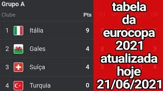 tabela da eurocopa 2021 - resultados da eurocopa 2021  - jogos da eurocopa hoje - 17/06/2021