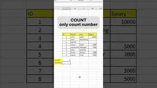 COUNT & COUNTA ? what is the different ?  #excel #counta #count #exceltips #exceltricks #shorts