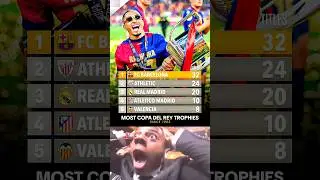 FC Barcelona Have Won Copa Del Rey For the Record 32nd Time.No Team Beat Barca Record At Least 2034🤫