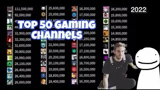 Top 50 Most Subscribed Gaming Channels 2022-2028 UPDATE