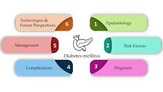 مناعة نظري م6 جزء ثاني من المنهج الوزاري لقسم التحليلات المرضية المرحلة الرابعة Diabetes Mellitus