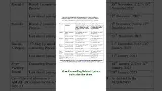 ayush counselling 2022 Official Schedule Release
