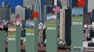 Top 20 Richest Cities In The World By GDP In 2025 | Richest Cities In The World | Cities Comparison