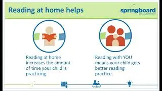 Springboard Parent Workshop #1 At Home Reading Coach (English)