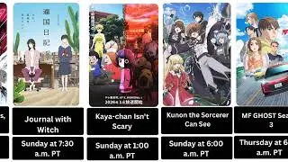 2026 Anime Release Dates: Top Upcoming Episodes