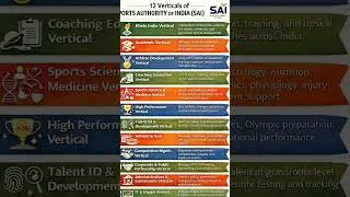 12 Verticals of Sports Authority of India (SAI) | Complete Explanation | Physical Education