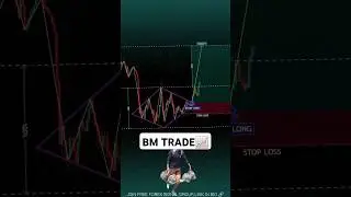 market analysis 📈⚠️👍🎯#foryou #trading #youtubeshorts #marketinganalysis #stockmarket