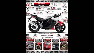 Hyosung GT250R #shorts #bike #hyosung #gt250R