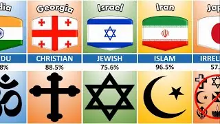 195 Countries Major Religions l Christian, Islam, Jewish, Buddhism, Hindu 2025