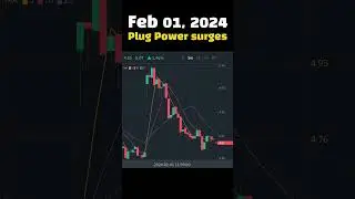 #TodaySurging Feb 01, 2024 Plug Power surges