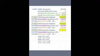 Double Declining-Balance Depreciation: Example 2, 102