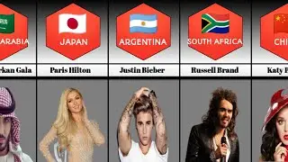 Celebrities That Are Not Allowed To Visit These Countries Play Data Comparison