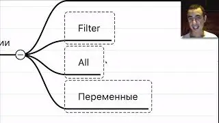 12.4  Переменные Dax, Функция All, передача Calculate &mdash; Курс &laquo;Power Bi для интернет-маркетинга&raquo;