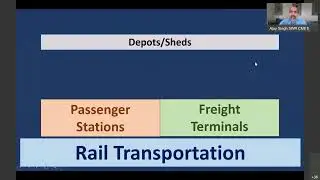 Sustainable rail transport