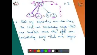 4.9.3 B-Trees-External Searching - Part03
