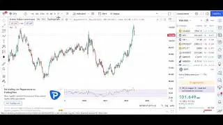🟢BITCOIN Previsione per i prossimi MESI🟢