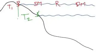 Physical Geology: Sedimentary, Regression