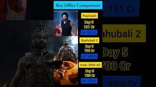 The Raja Saab Box Office Collection | Prabhas | Baahubali 2 5th Day Collection Worldwide