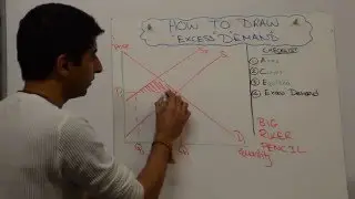 Excess Demand
