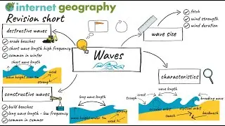 Короткий обзор Waves