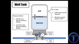 How Do Private Well Systems Work?