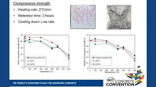 Bond Between Steel and Steel Fiber-Reinforced Concrete Under Normal and Elevated Temperature