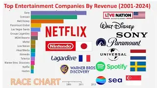 Top Entertainment Companies by Revenue 2001-2024