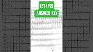 Mahatet (Math - Science) Final Answer Key..#mahatet #tet #ded #deled #answerkey