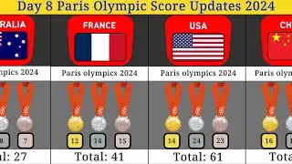 Day 8 Olympic Score Updates | Paris Olympic 2024 | Total Medals won By country in Paris Olympic 2024