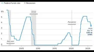 Economic Pulse: Fed Approves 3rd Rate Cut & US Unemployment Rises to 4-year High